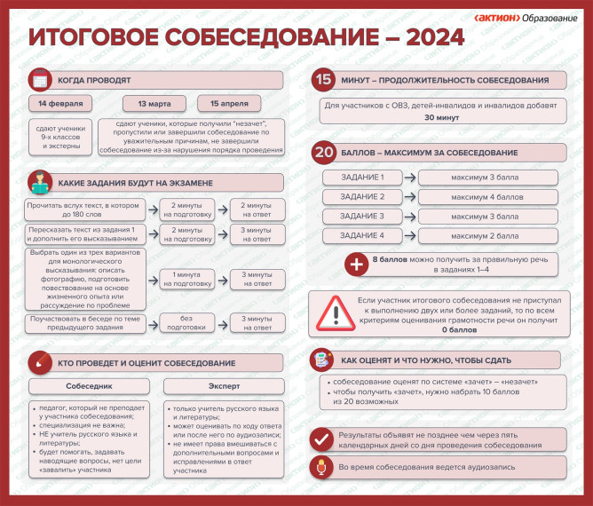 Итоговое собеседование.